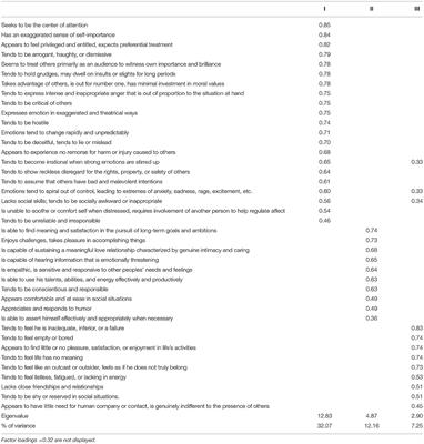 Predicting Offenders' Institutional Misconduct and Recidivism: The Utility of Behavioral Ratings by Prison Officers